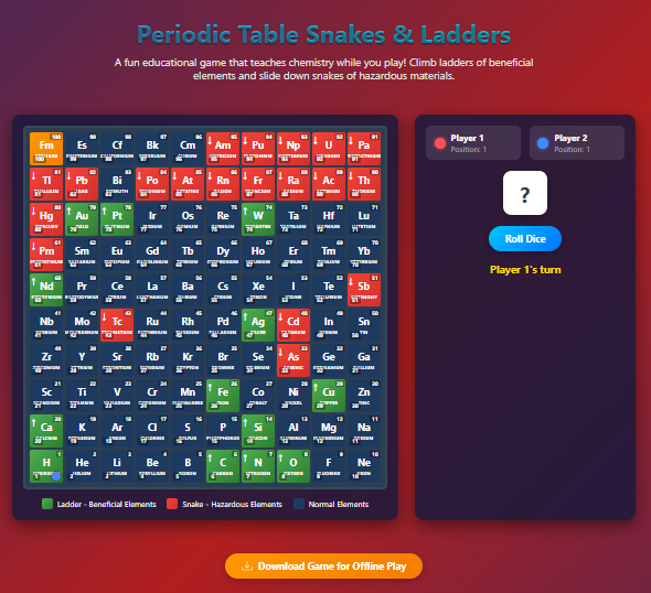 Periodic Table Snakes and Ladders